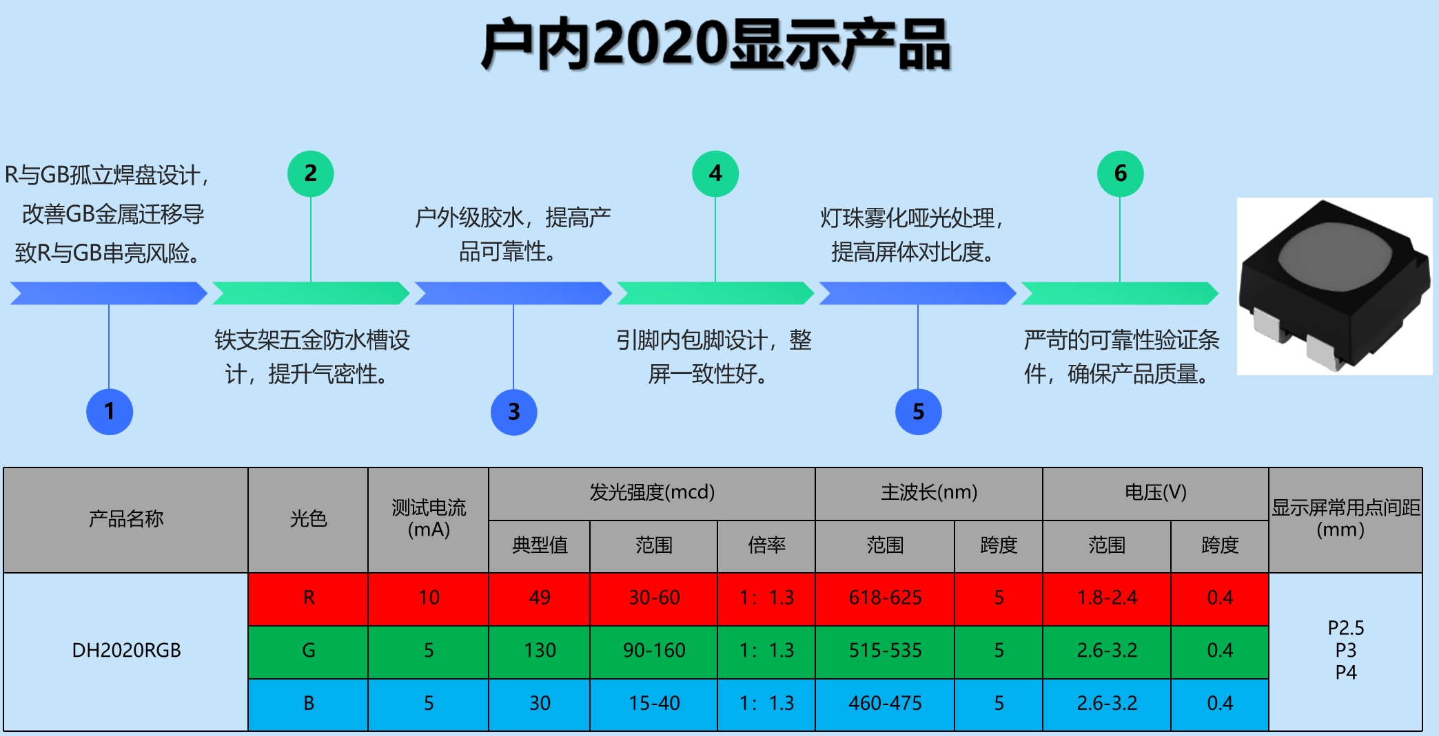 2020RGB