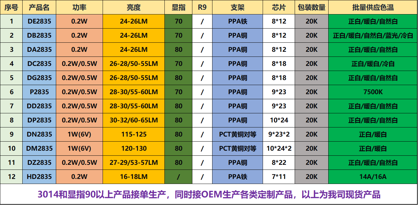白光灯珠参数